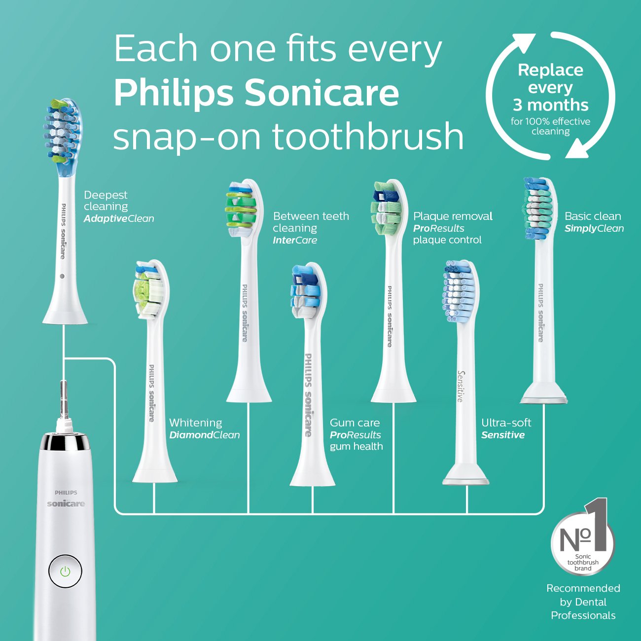 Philips Sonicare DiamondClean rechargeable electric toothbrush, white edition, HX9332.